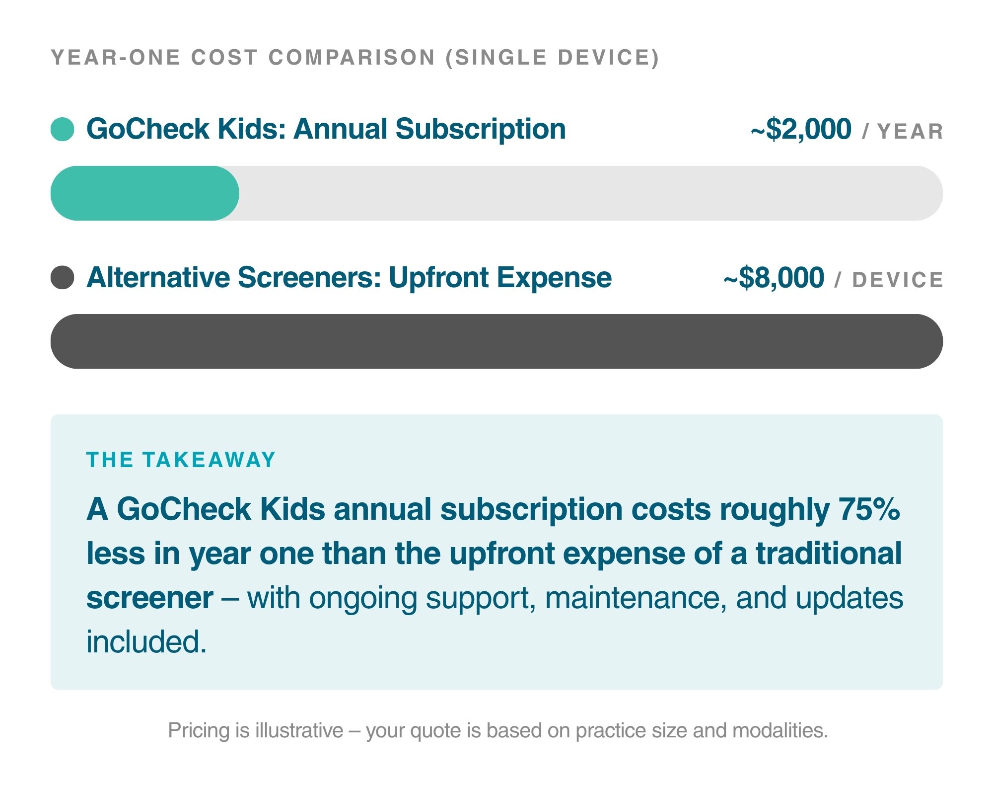 Pricing Graphic