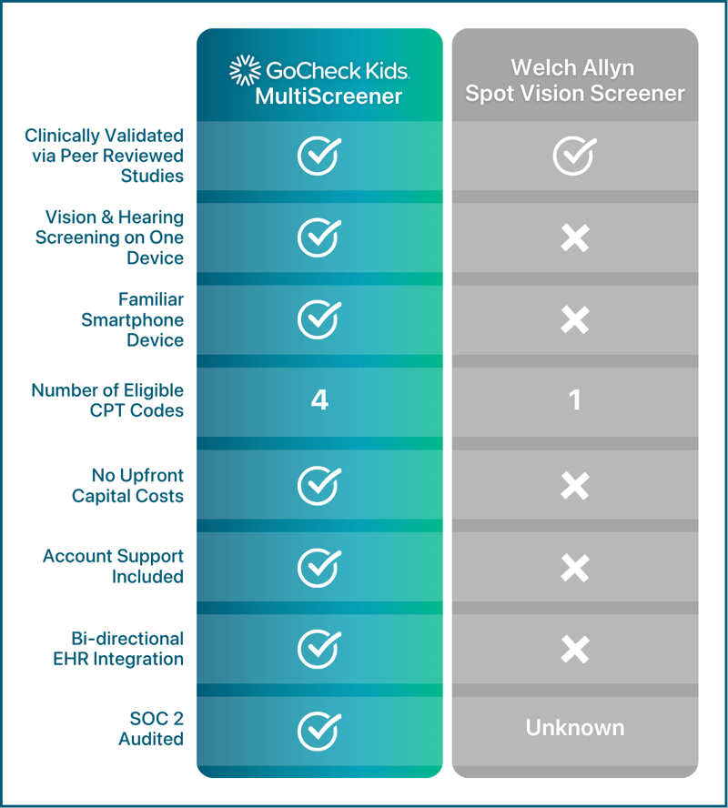 Vertical Comparison Chart