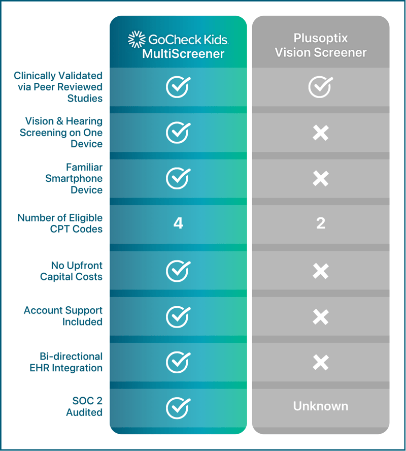 Vertical Comparison Chart_Plusoptix