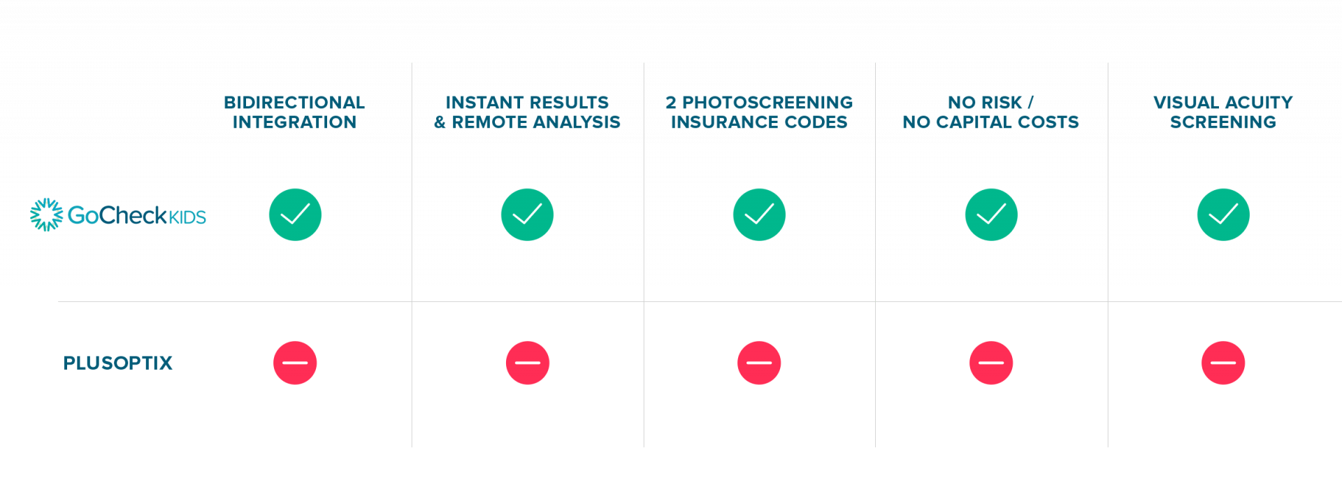 Competitor-Features-Plusoptix Competitor-Features-Plusoptix