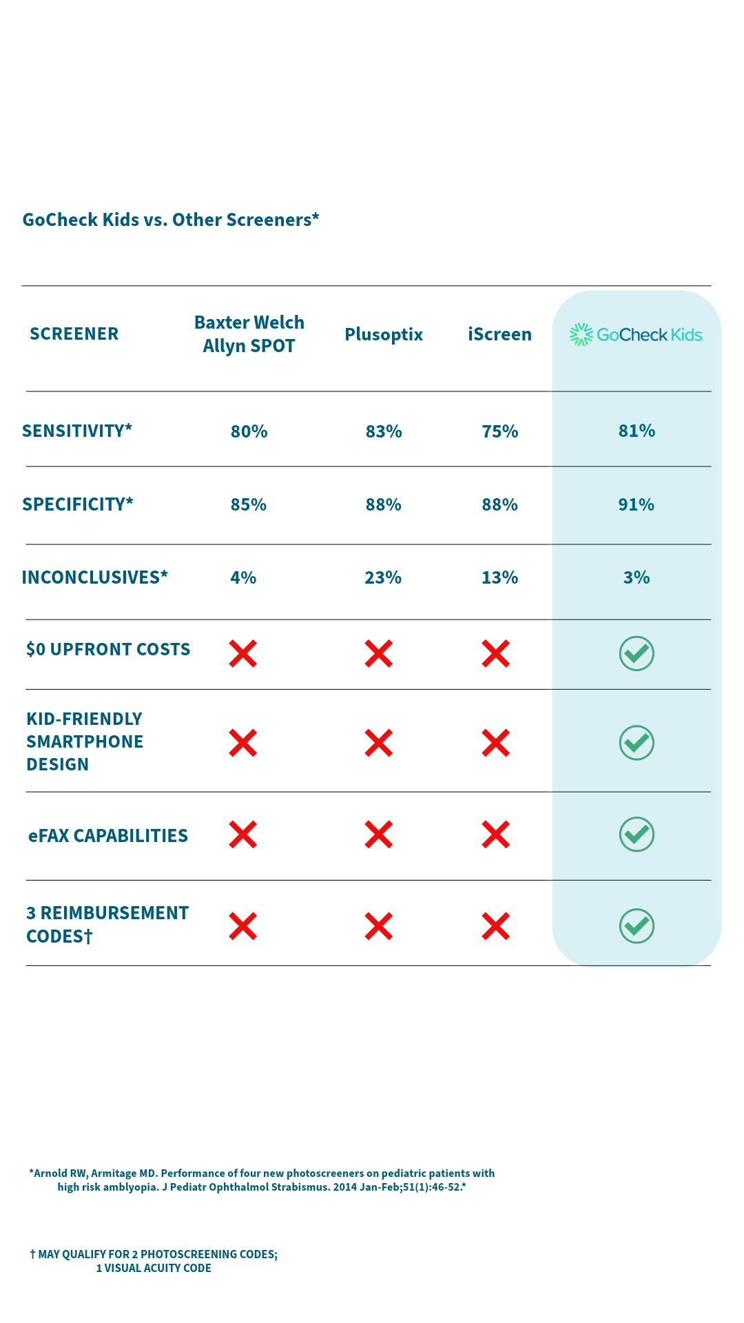 GCK Competitor Graph